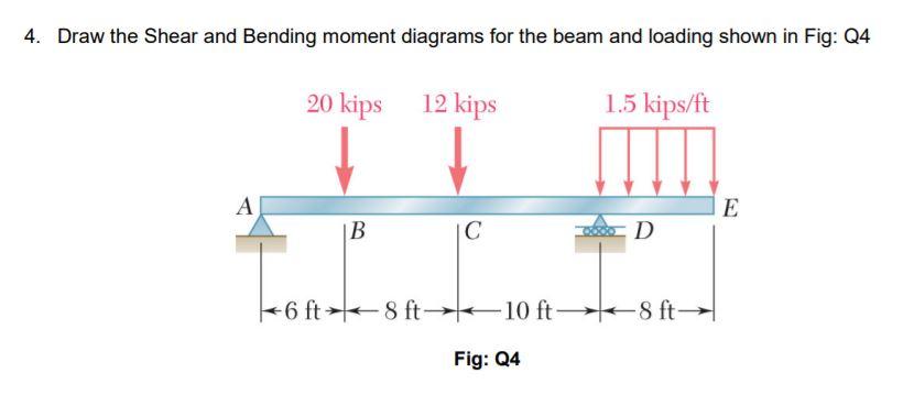 Solved 4. Draw The Shear And Bending Moment Diagrams For The 