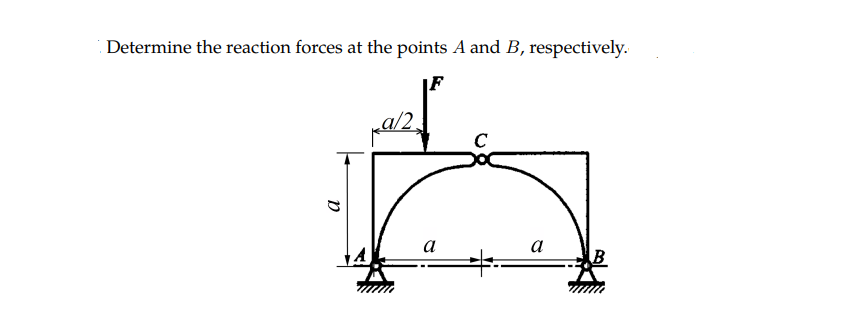 Solved Determine the reaction forces at the points A and B, | Chegg.com
