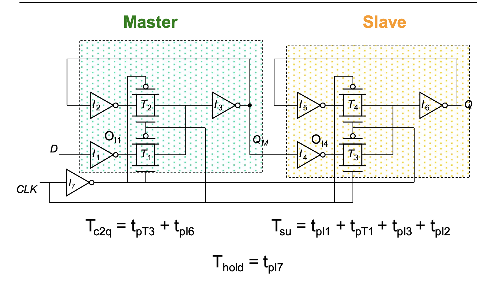 Solved a 1. Draw a circuit diagram for a Dtype master slave