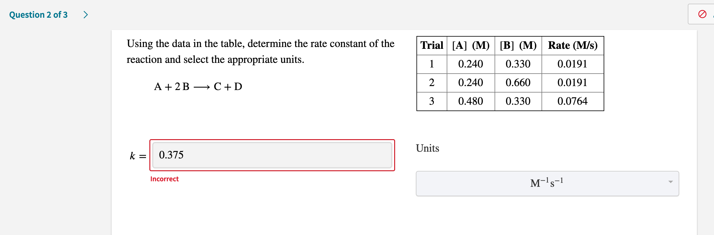 Solved Using the data in the table, determine the rate | Chegg.com