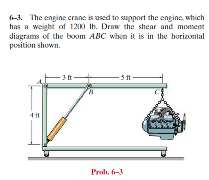 Solved 63. The engine crane is used to support the engine,