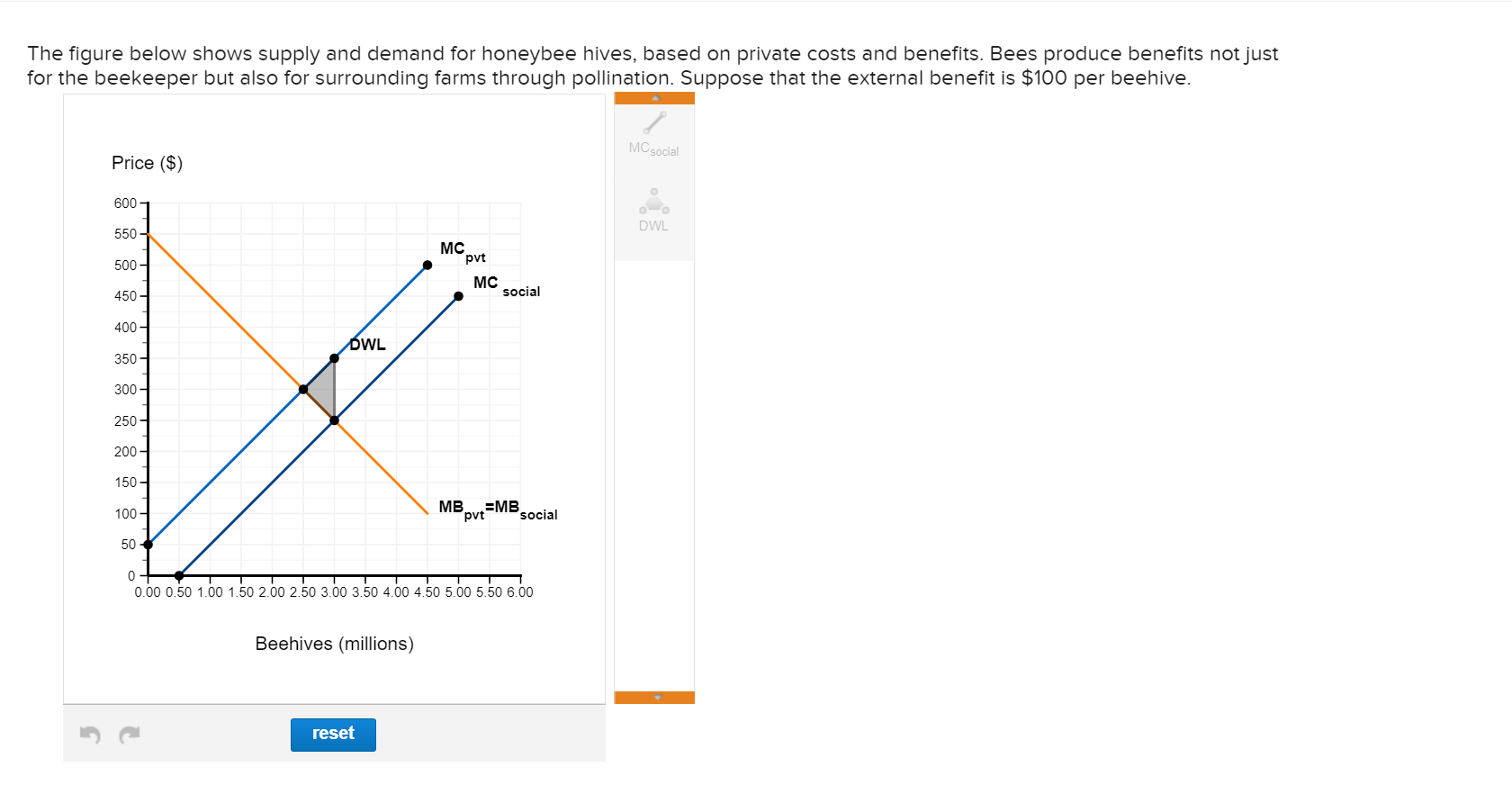 Solved The figure below shows supply and demand for honeybee