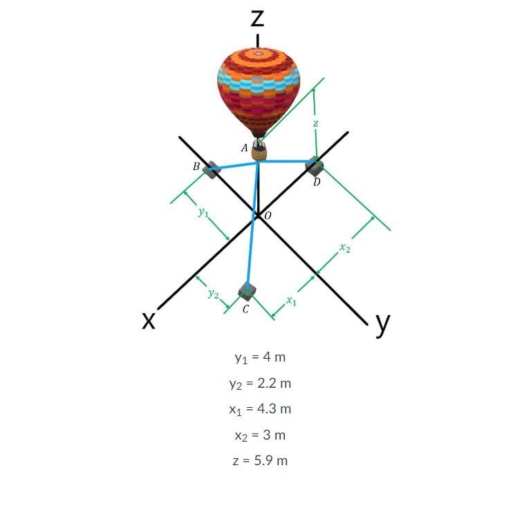 solved-three-wires-are-used-to-tie-the-balloon-shown-in-chegg