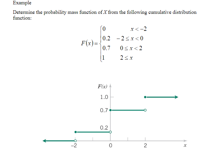 Solved Example Determine the probability mass function of X | Chegg.com