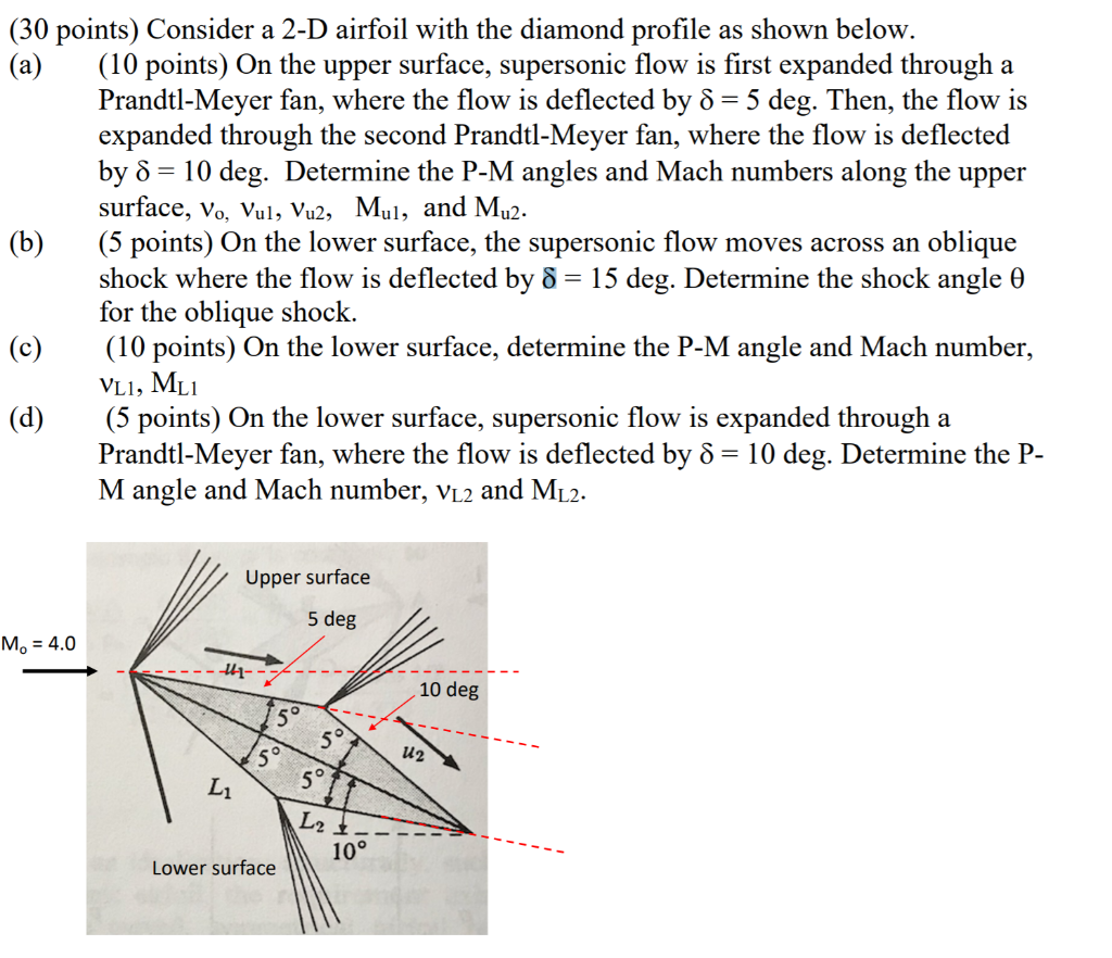 Solved (30 points) Consider a 2-D airfoil with the diamond | Chegg.com
