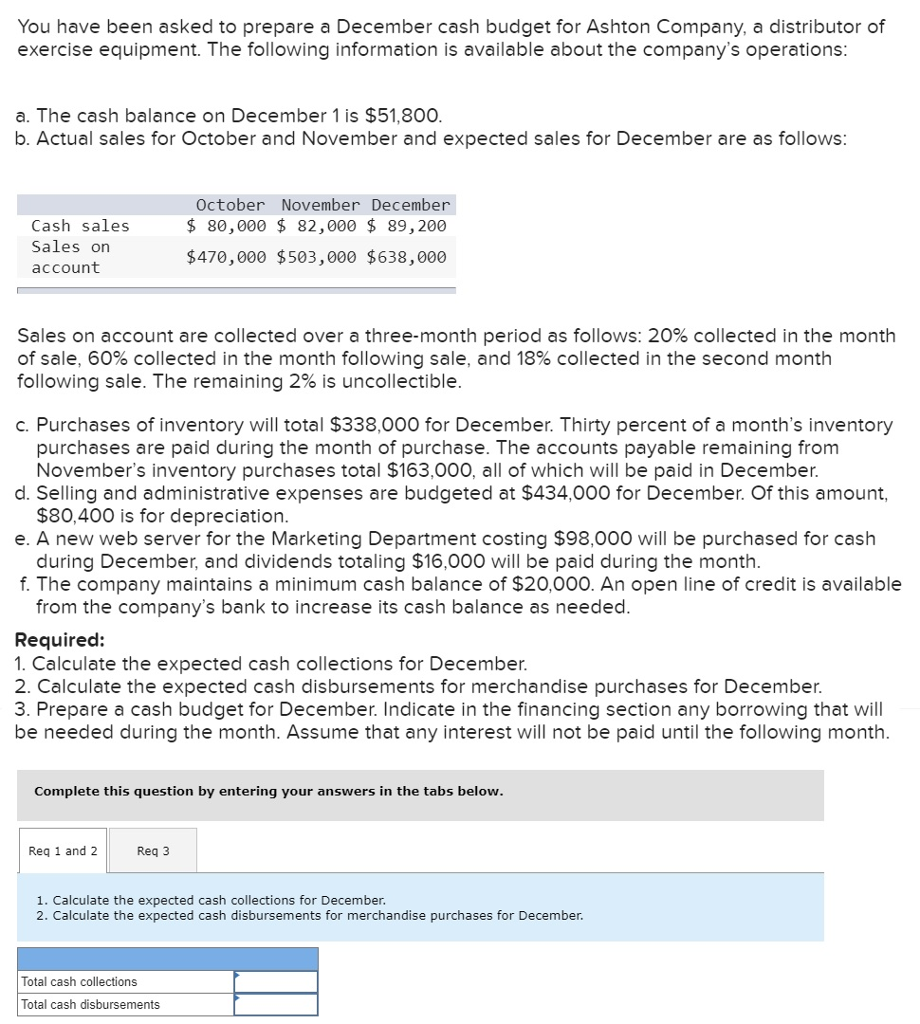 Solved You have been asked to prepare a December cash budget | Chegg.com