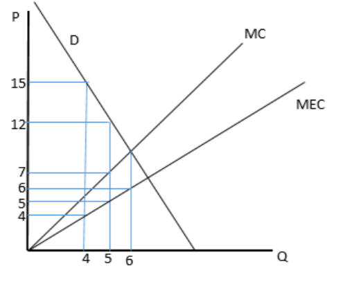 Solved The figure below describes the marginal cost, | Chegg.com