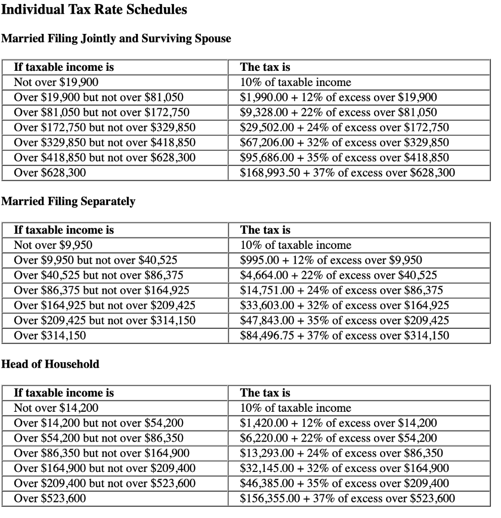 Solved Mr. and Mrs. Daku have the following income items: | Chegg.com