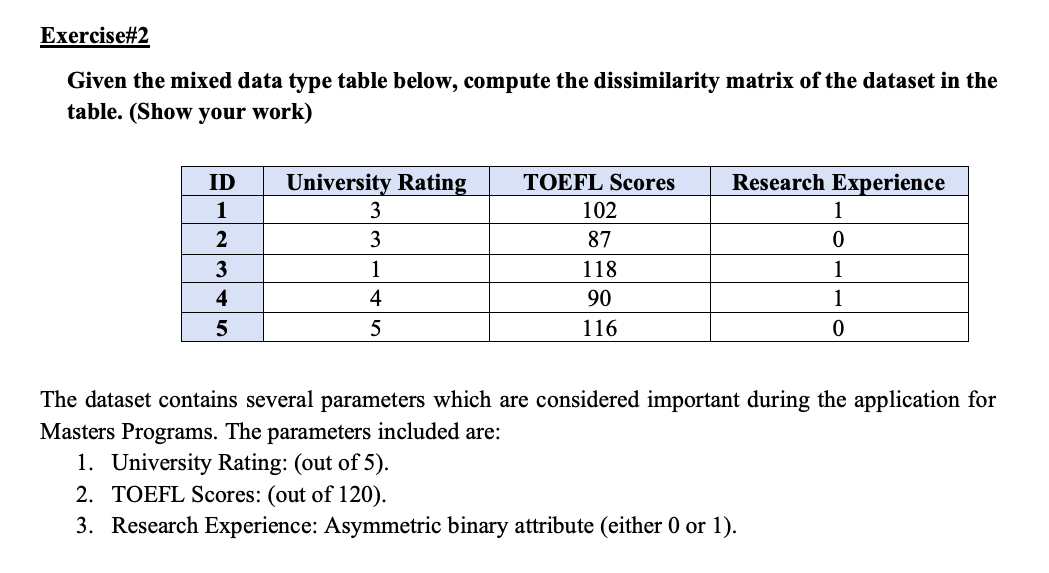 Solved Given the mixed data type table below, compute the | Chegg.com