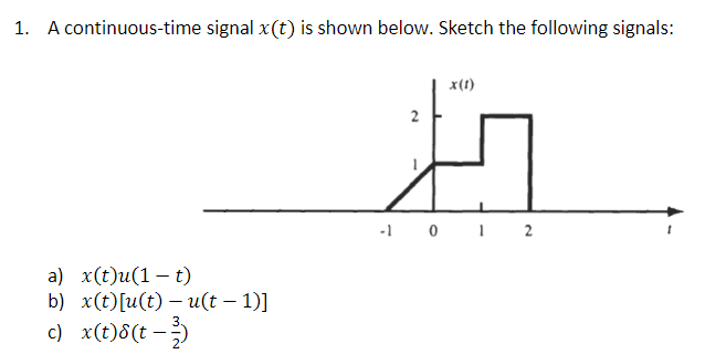 Solved 1. A continuous-time signal x(t) is shown below. | Chegg.com