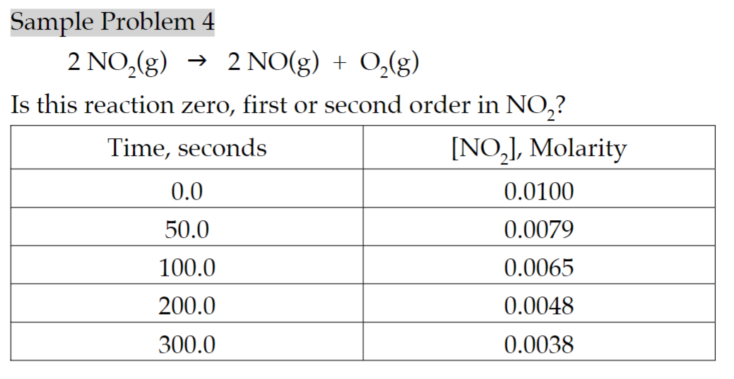 Solved Sample Problem 4 2NO2( g)→2NO(g)+O2( g) Is this | Chegg.com