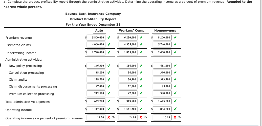 Solved ActivityBased Costing for a Service Company Bounce