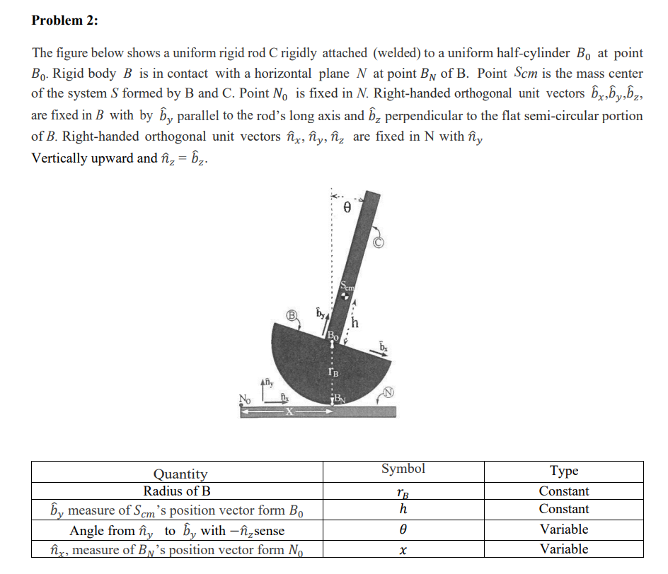 The Figure Below Shows A Uniform Rigid Rod C Rigidly | Chegg.com