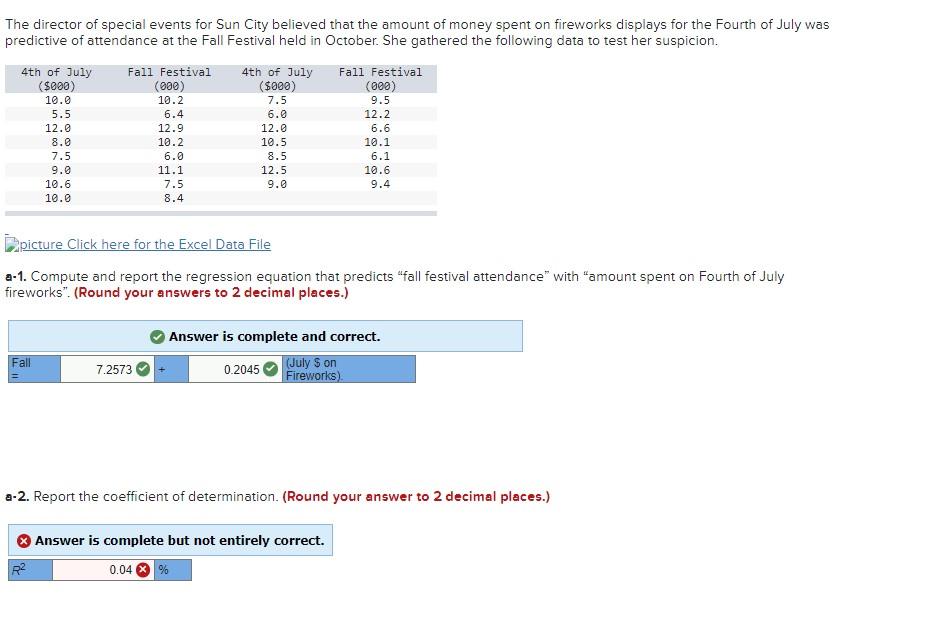 Solved The director of special events for Sun City believed