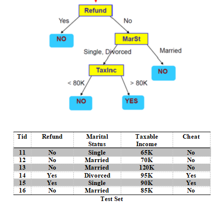 Solved Calculate accuracy for the test set using the given | Chegg.com