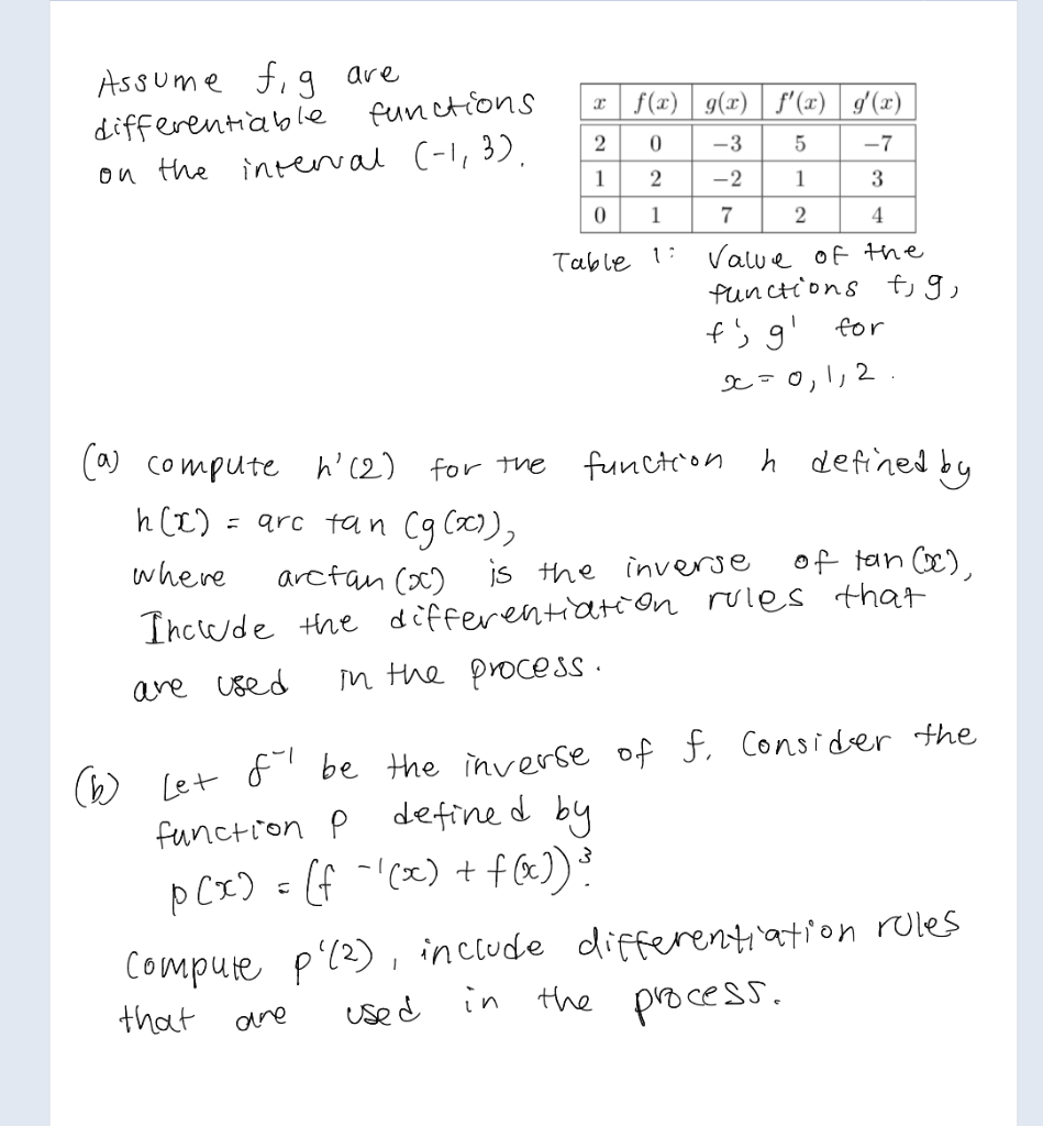 Solved Assume Fig Are Differentiable Functions On The Int Chegg Com