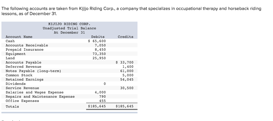 Solved The following accounts are taken from Kijijo Riding | Chegg.com