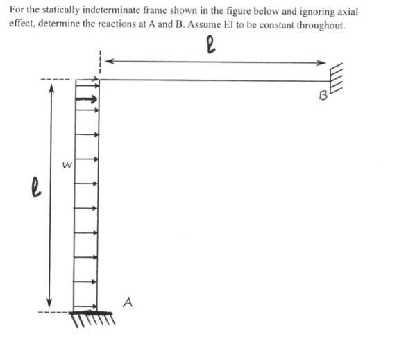 Solved For The Statically Indeterminate Frame Shown In The | Chegg.com