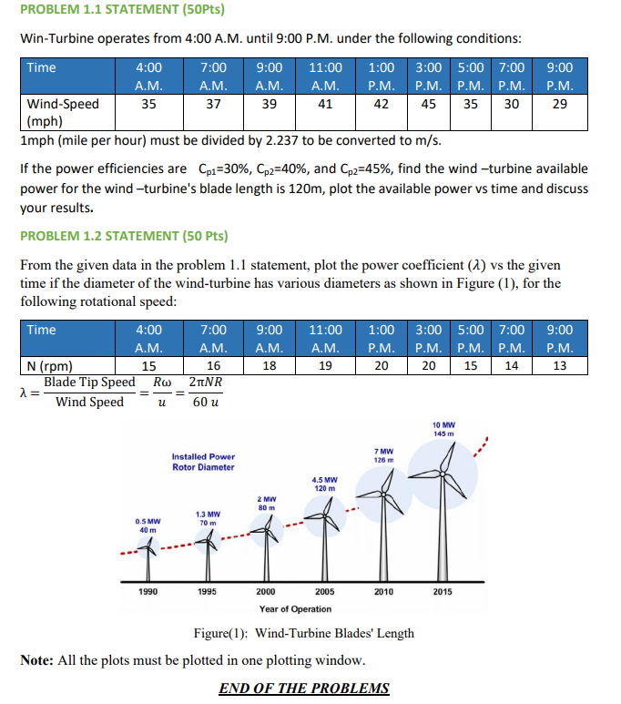 Solved PROBLEM 1.1 STATEMENT (50Pts) WinTurbine operates