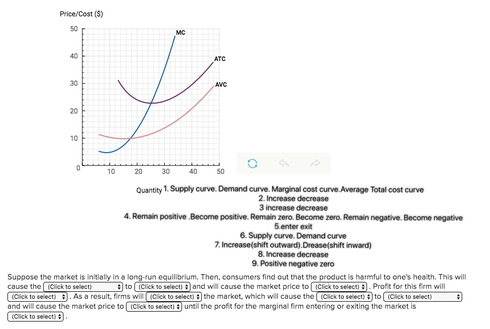 Solved Price/Cost (S) MC ATC AVC 10 20 30 40 50 Quantity 1. | Chegg.com