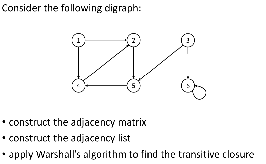 Solved Consider the following digraph: - construct the | Chegg.com