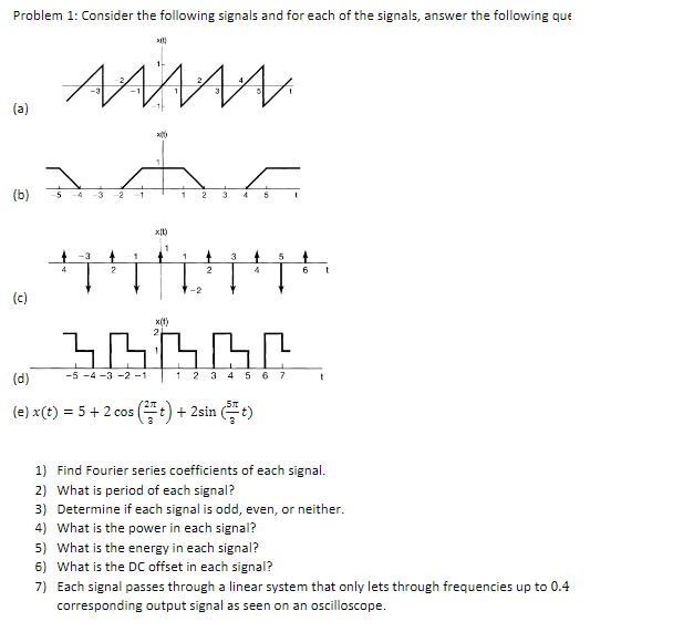 Solved Problem 1: Consider The Following Signals And For | Chegg.com