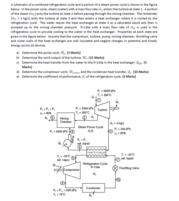 Solved A schematic of a combined refrigeration cycle and a | Chegg.com