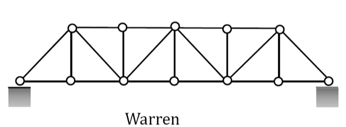 Solved I added a close-up to the same diagram in the | Chegg.com