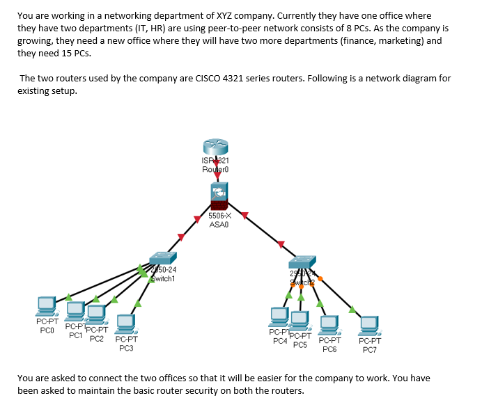 Solved You are working in a networking department of XYZ | Chegg.com