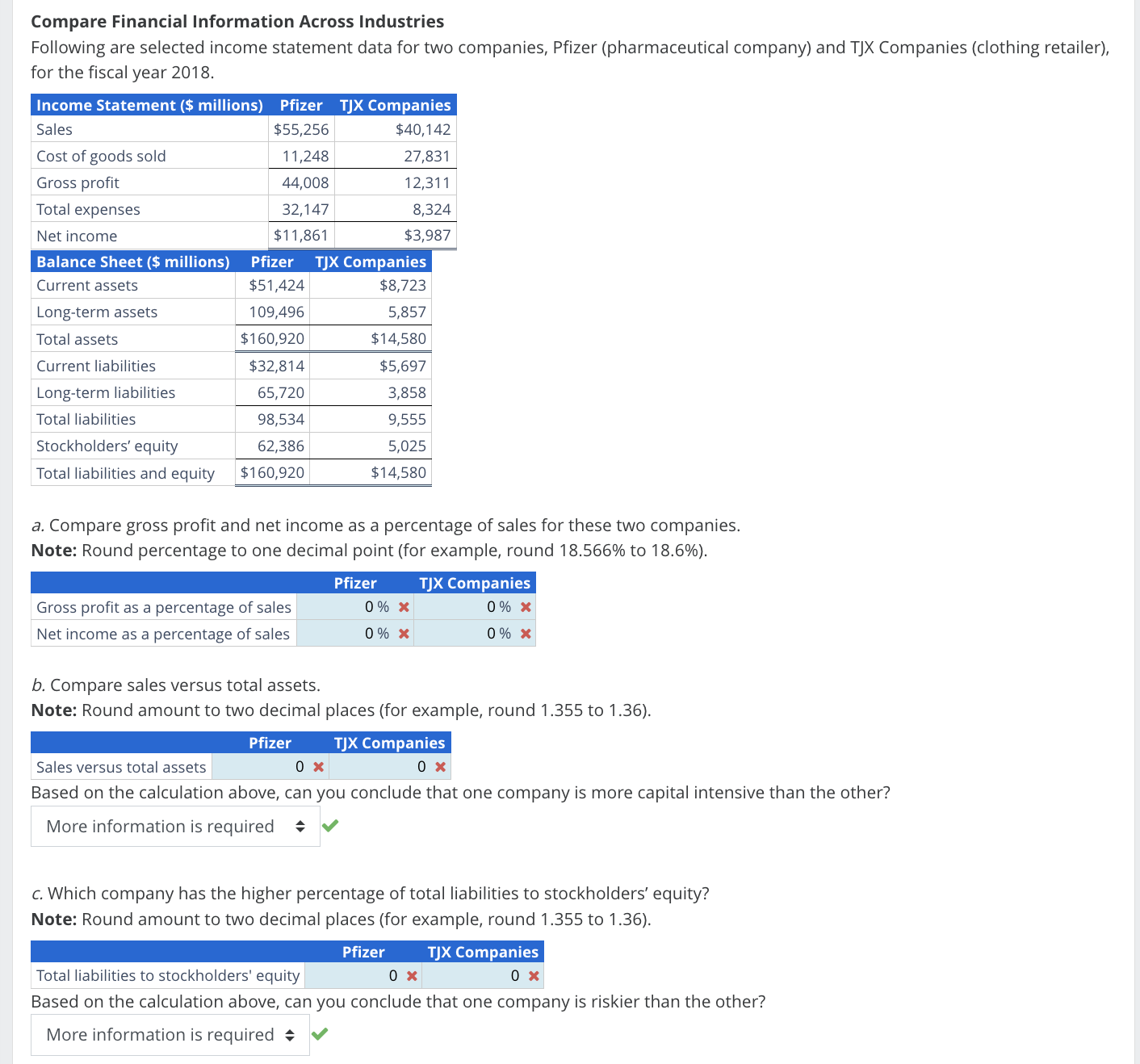 Solved Compare Financial Information Across Industries | Chegg.com