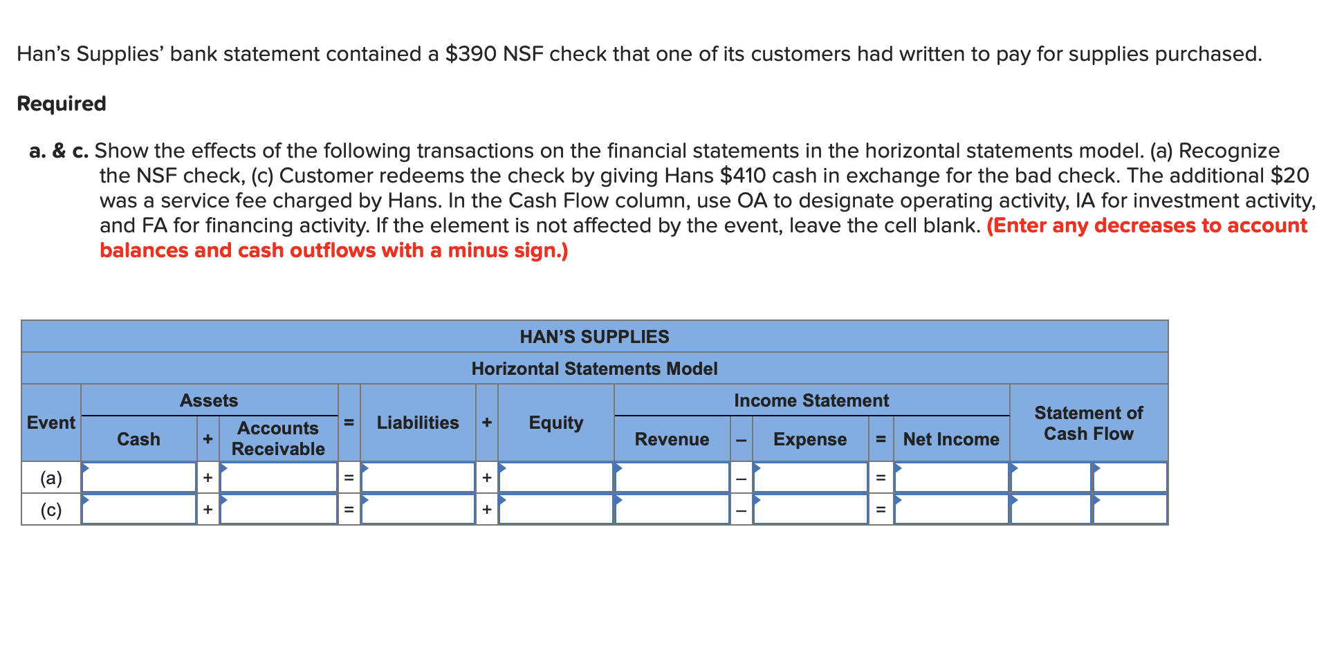 solved-han-s-supplies-bank-statement-contained-a-390-nsf-chegg