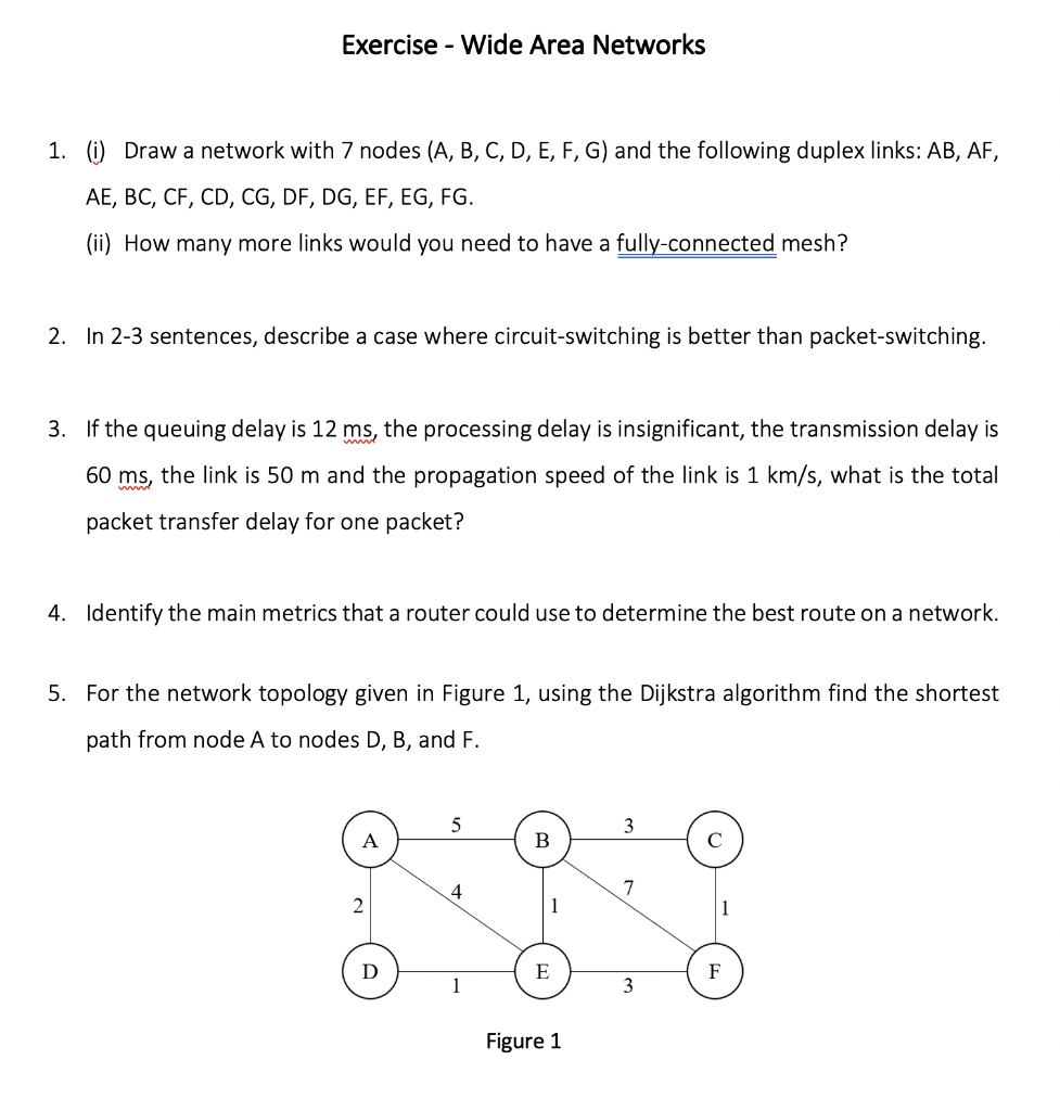 Solved Exercise - Wide Area Networks 1. (i) Draw a network | Chegg.com