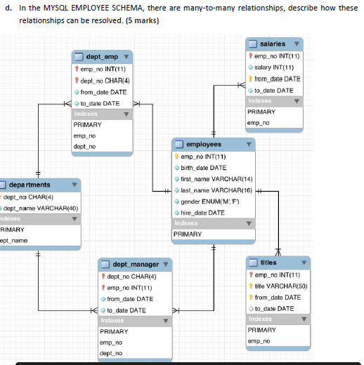 Solved d. In the MYSQL EMPLOYEE SCHEMA, there are | Chegg.com