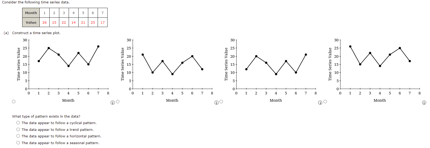 Solved Consider the following time series data. Month 1 | 2 | Chegg.com