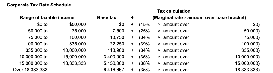 Solved Average corporate tax rates Using the corporate tax | Chegg.com