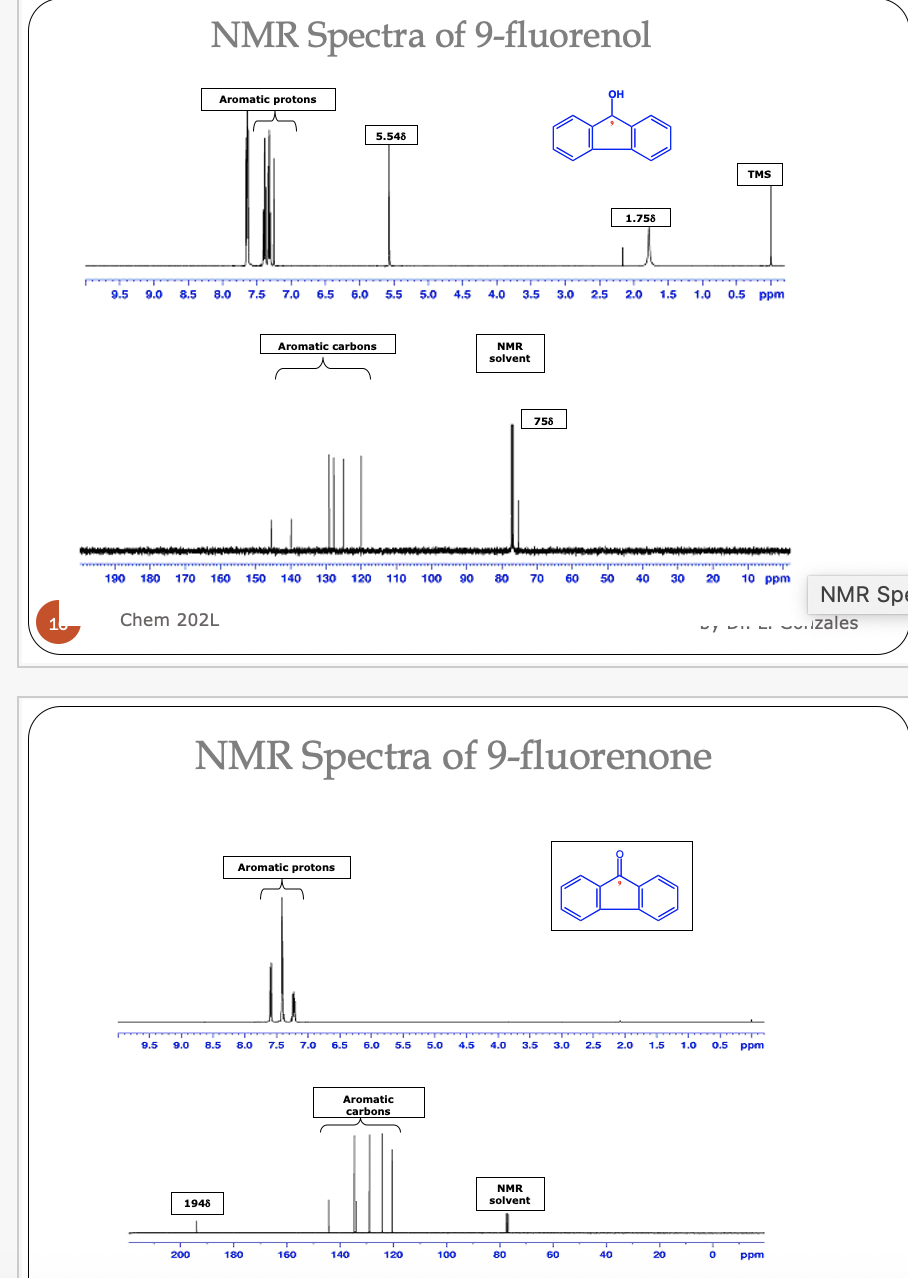 Solved The 1HNMR and 13CNMR spectra of 9fluorenol