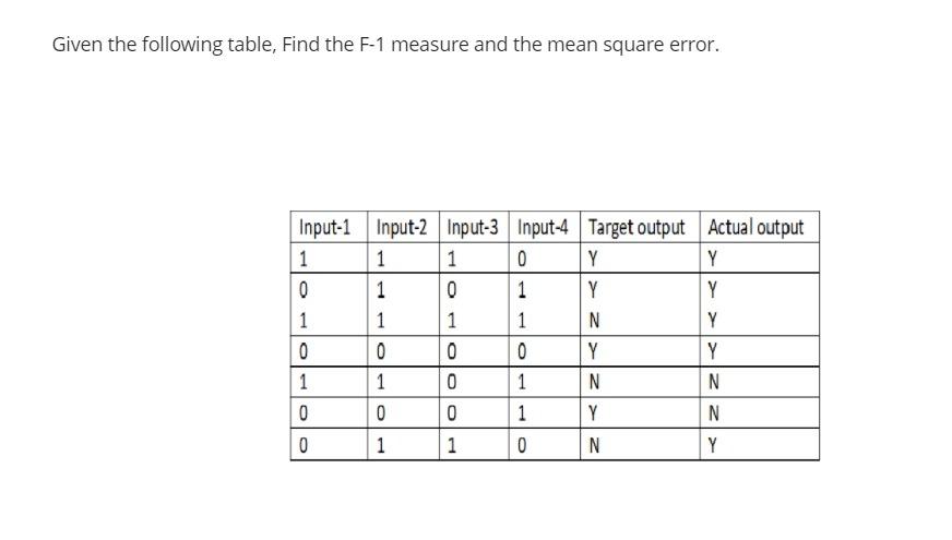 Solved Given the following table, Find the F-1 measure and | Chegg.com