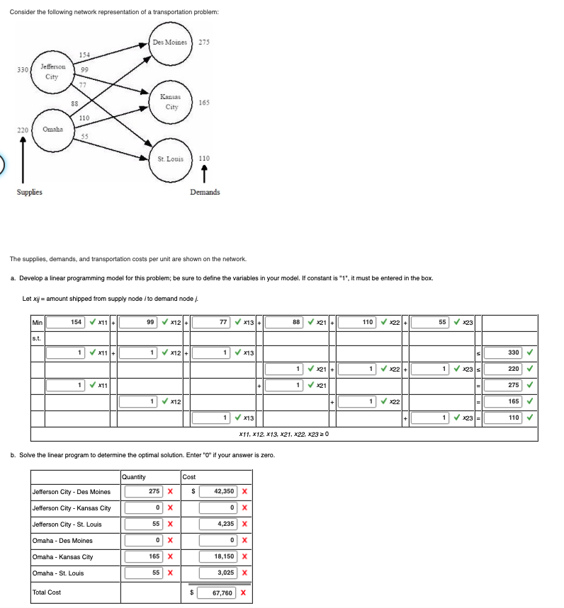 Solved Consider the following network representation of a | Chegg.com