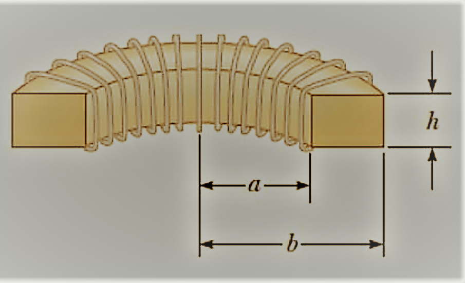 Solved A toroid has N turns and a rectangular cross-section. | Chegg.com
