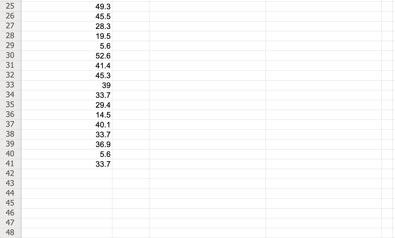 Solved Excel Online Structured Activity Interval Estimat Excel Online Structured Activity