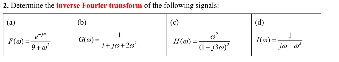 inverse fourier transform calculator inverse fourier transform calculator