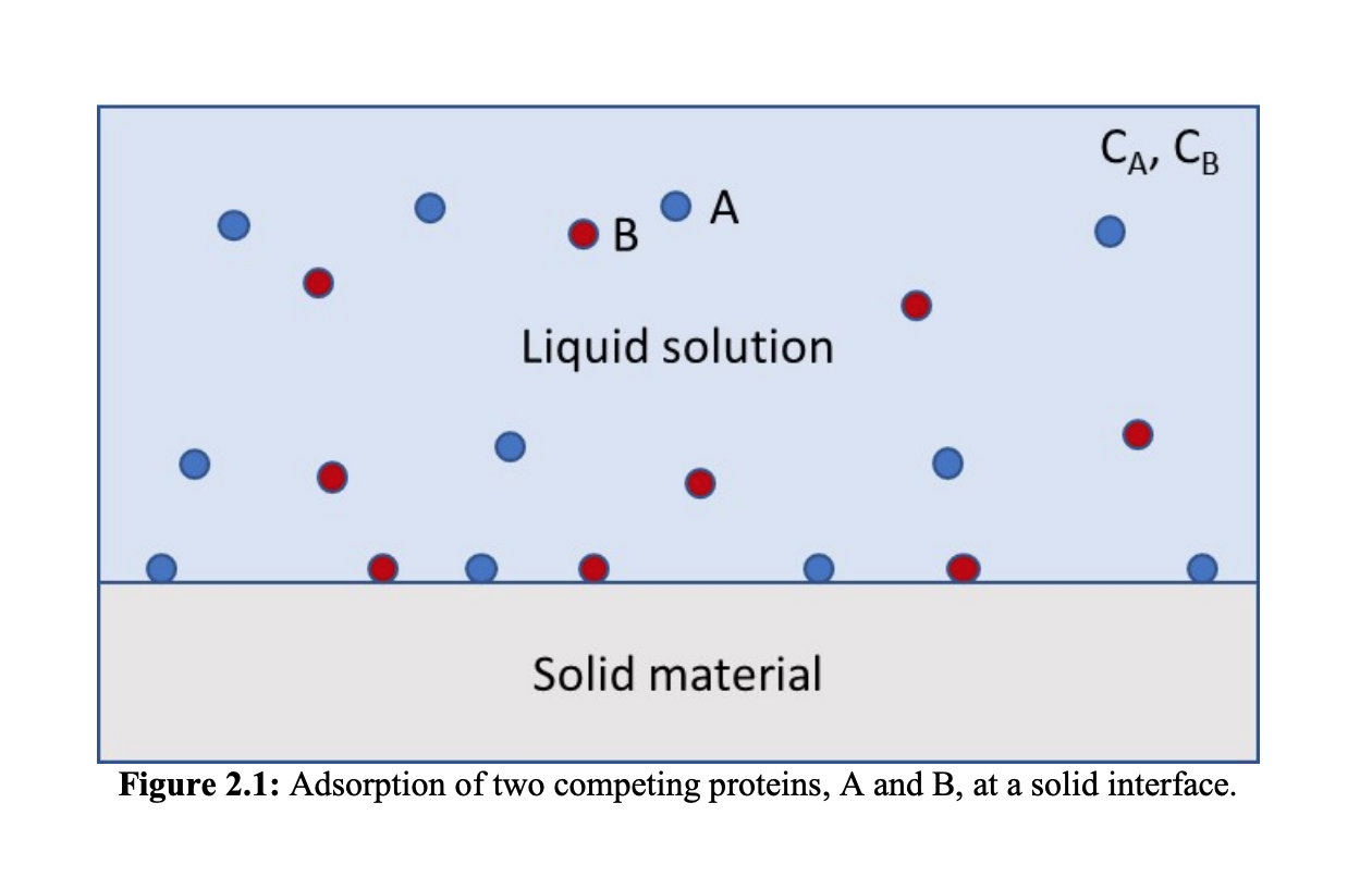 Problem 2 (5 points) A liquid solution contains two | Chegg.com