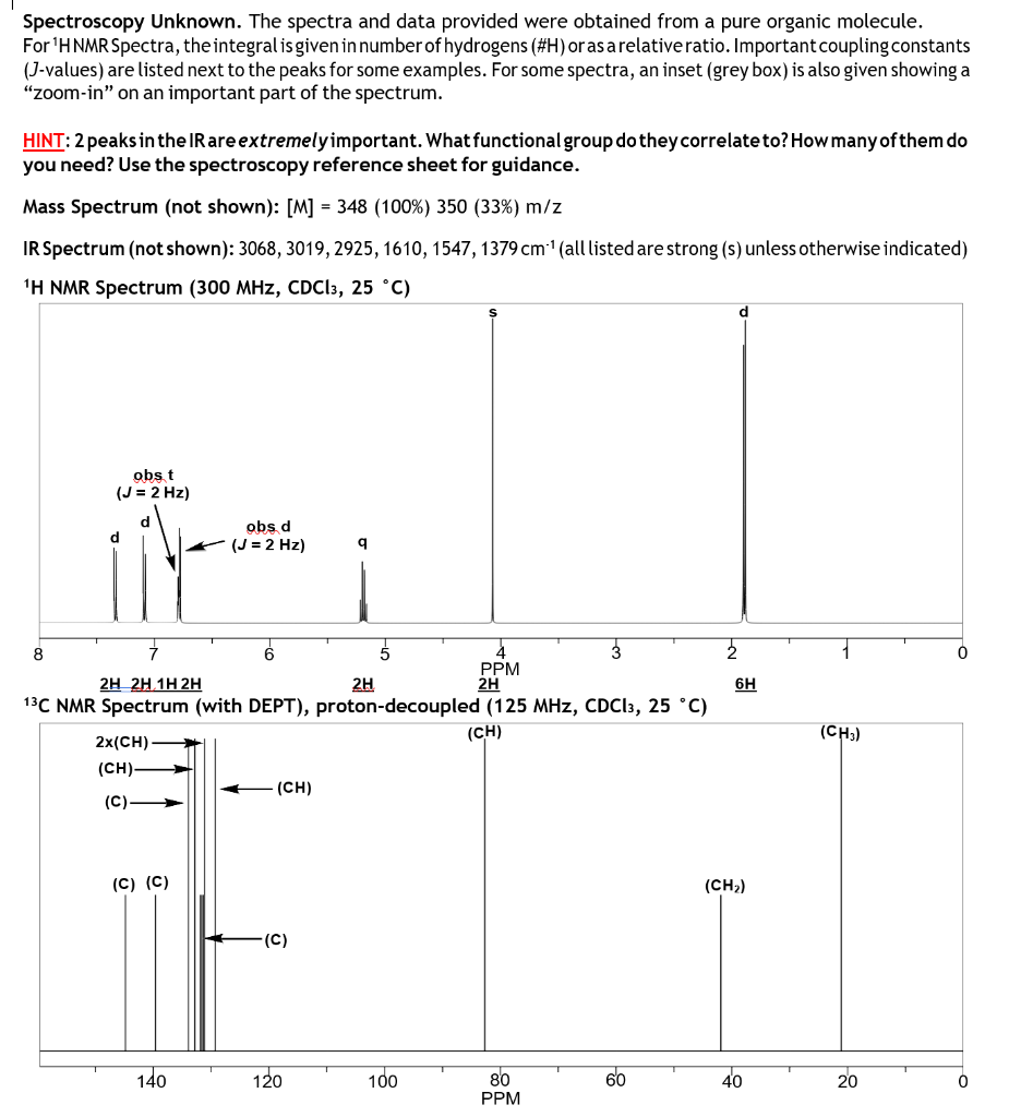 Spectroscopy Unknown The Spectra And Data Provide Chegg Com