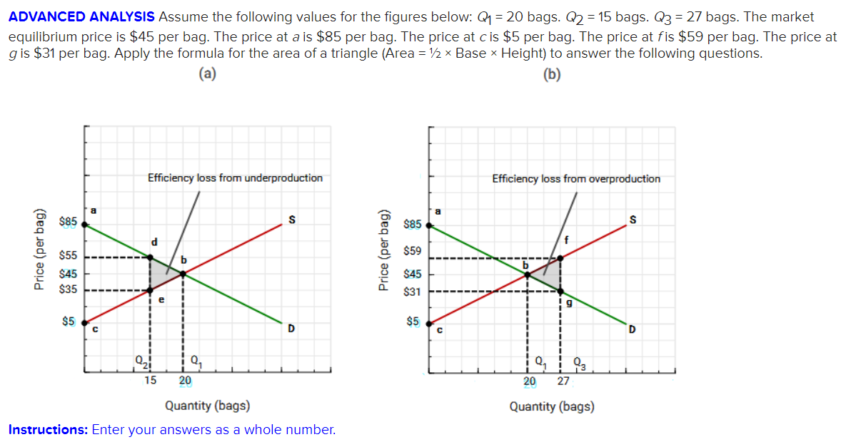 Solved ADVANCED ANALYSIS Assume the following values for the | Chegg.com