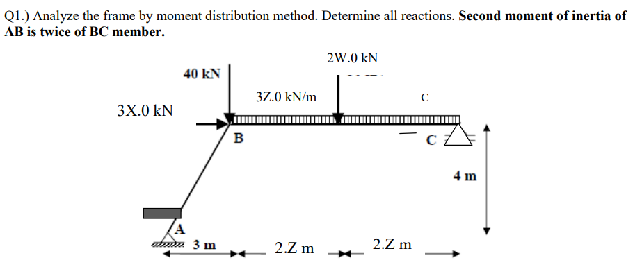 Q1.) Analyze the frame by moment distribution method. | Chegg.com