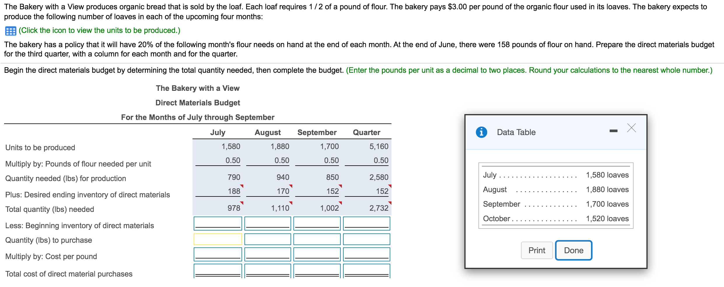 Solved The Bakery with a View produces organic bread that is