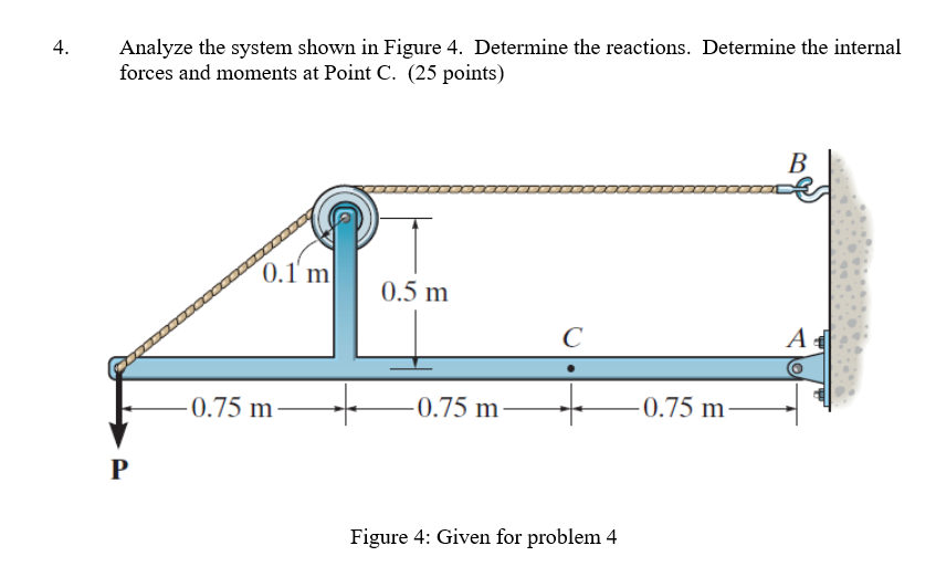 Solved 4. Analyze the system shown in Figure 4. Determine | Chegg.com