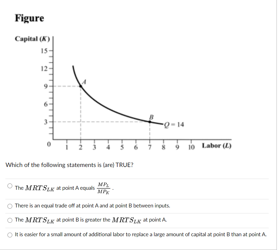 Solved Figure Capital (K) 15 12 9 9 3 O = 14 3 5 6 7 8 9 10 | Chegg.com image.