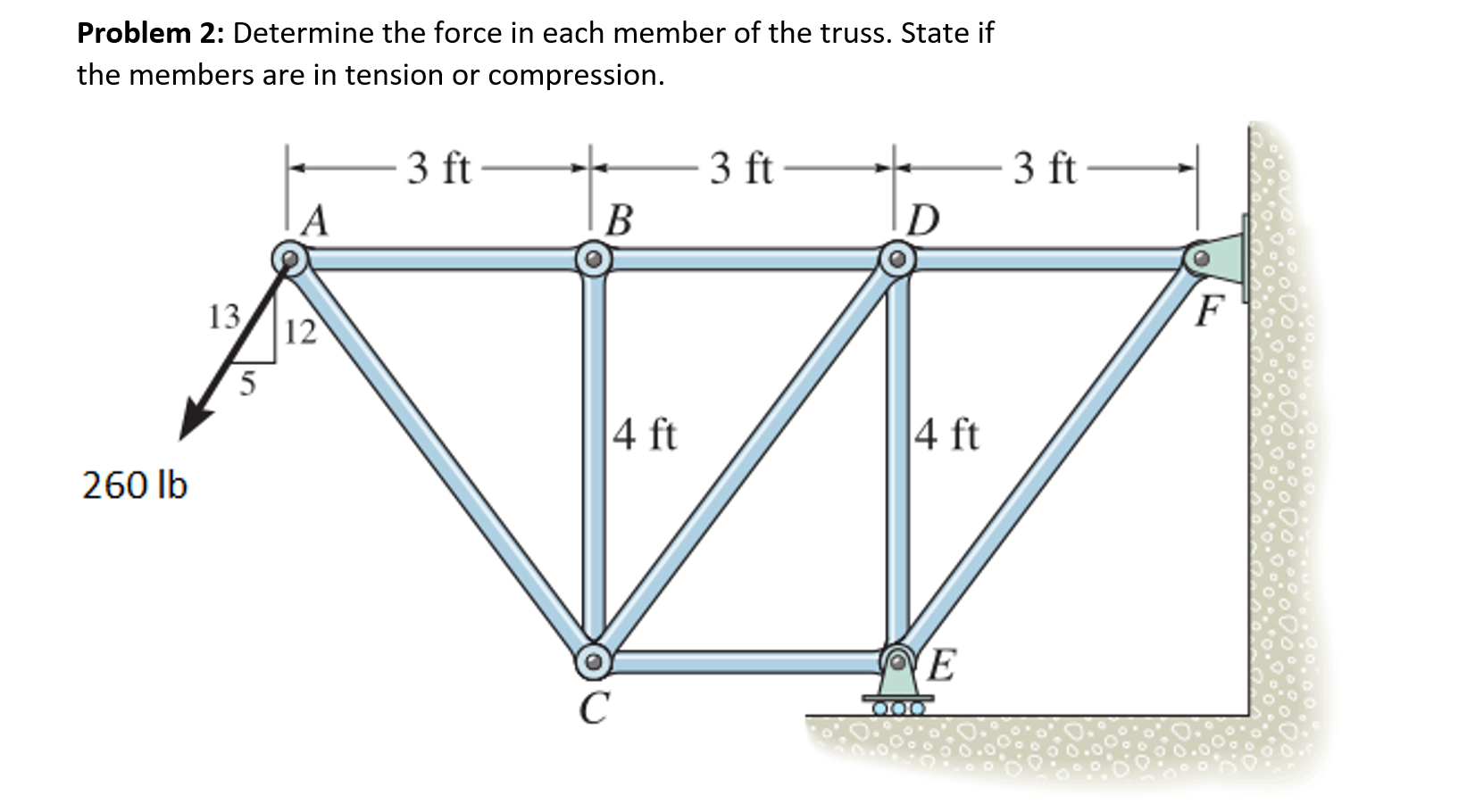 Solved Problem 2: Determine the force in each member of the | Chegg.com