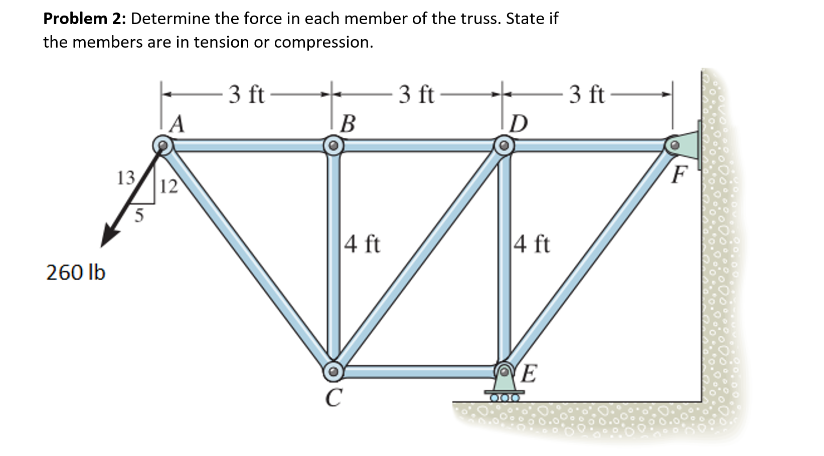 Solved Problem 2: Determine The Force In Each Member Of The | Chegg.com